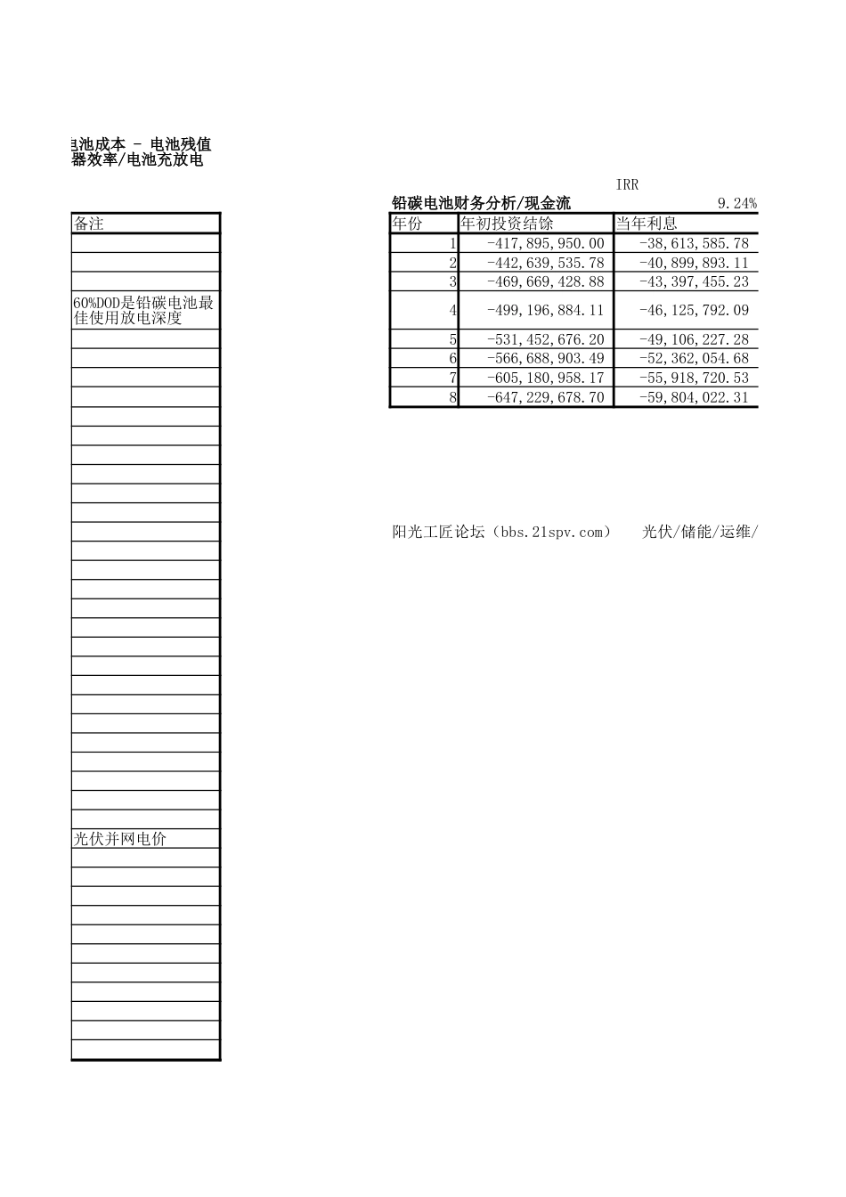 储能成本分析核算表_第2页