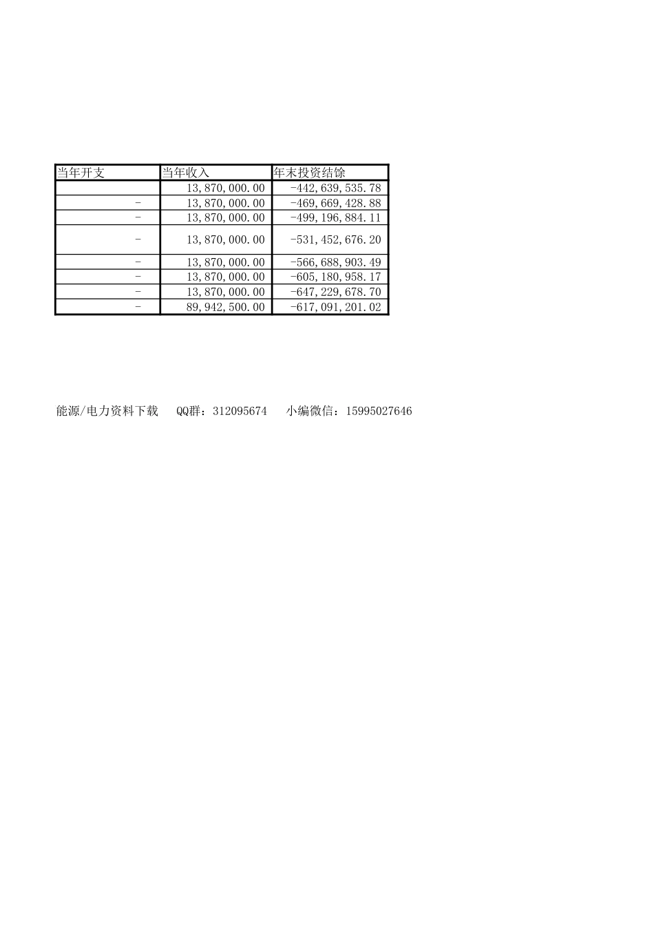 储能成本分析核算表_第3页