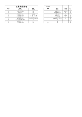 工商业用户侧储能投资效益测算表