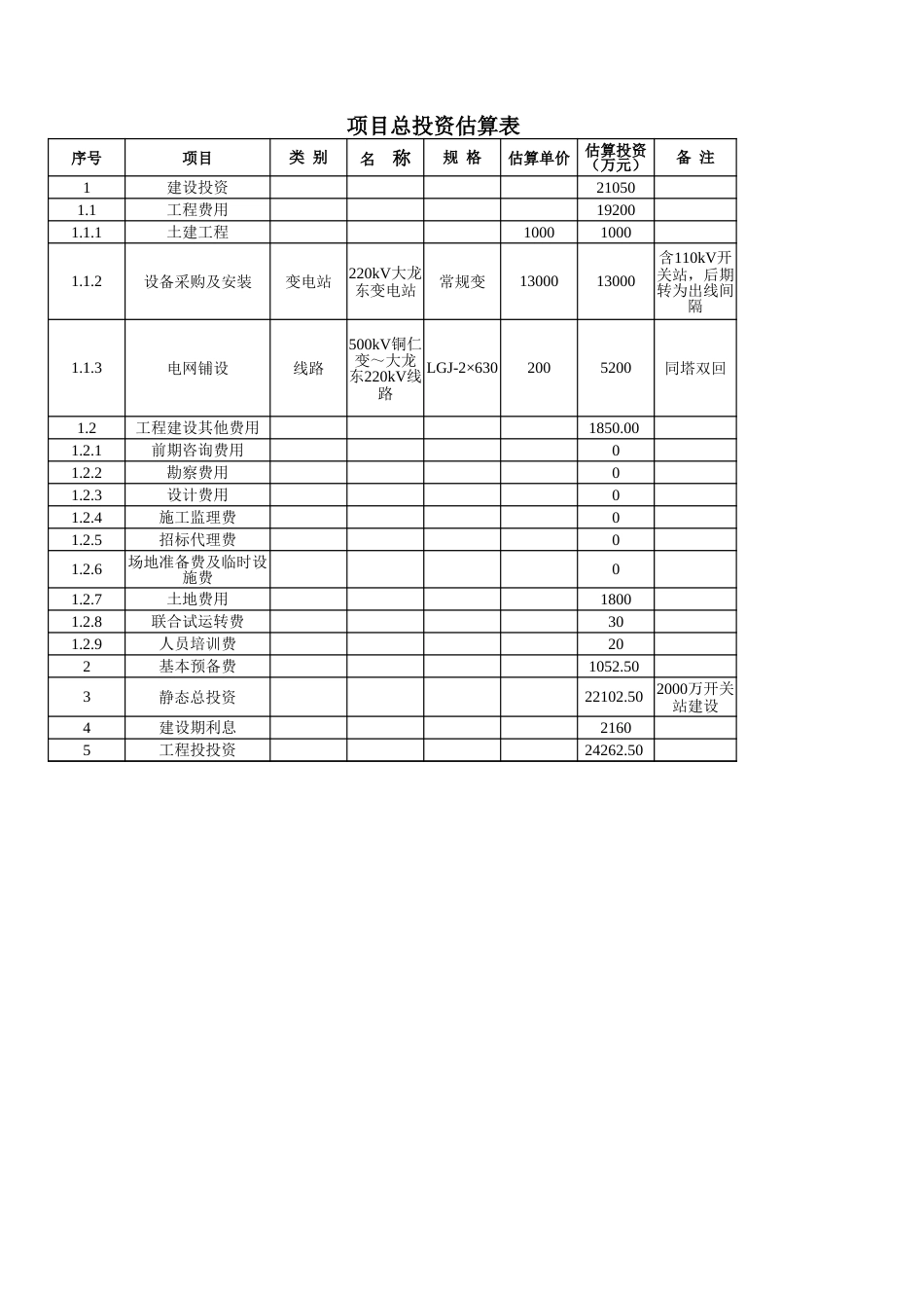源、网、荷、储一体化（变电站）财务测算表_第1页