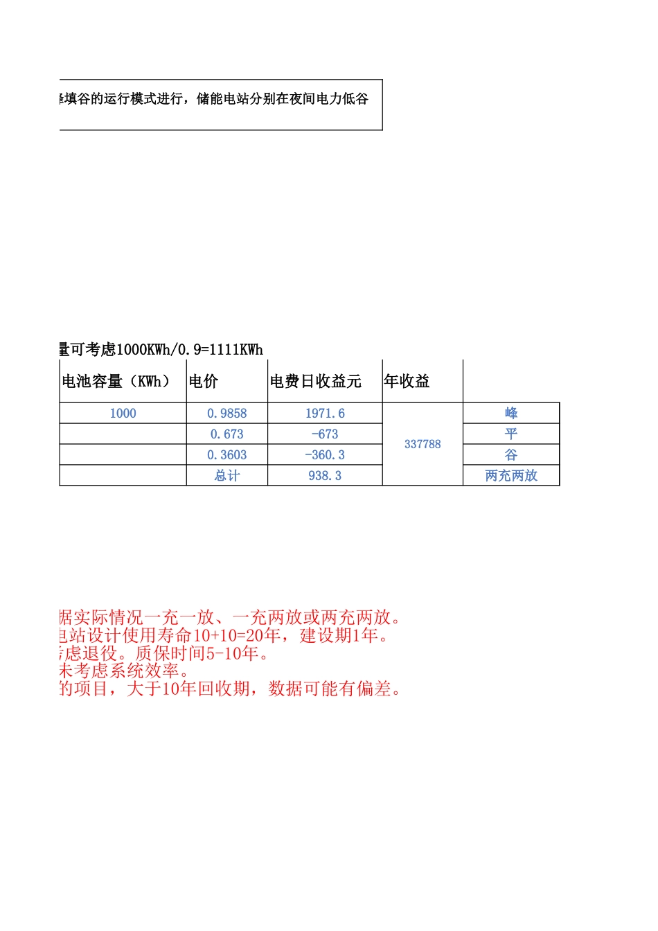 用户侧储能电站投资收益分析表(修正版)_第2页