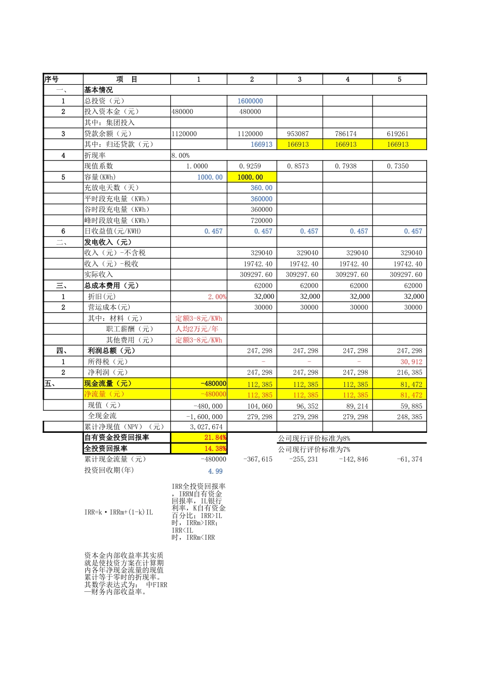 用户侧储能电站投资收益分析表(修正版)_第3页
