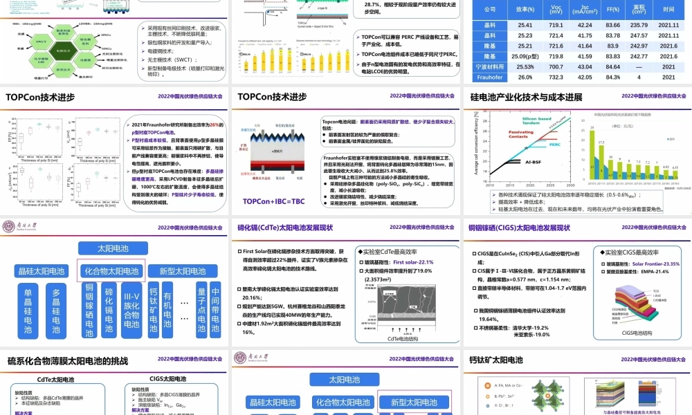 2022光伏技术现状与发展趋势