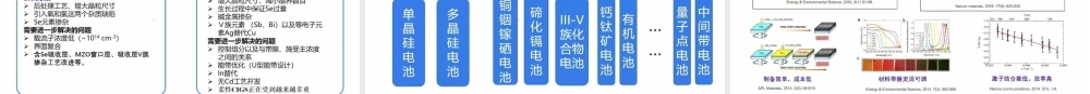 2022光伏技术现状与发展趋势
