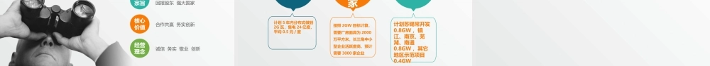 分布式商业计划书PPT