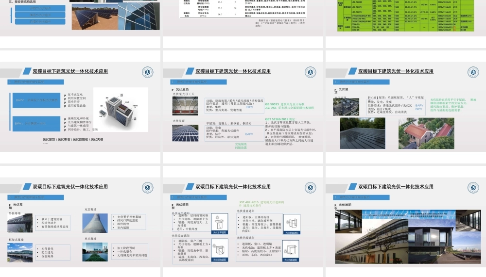 双碳目标下建筑光伏一体化技术应用