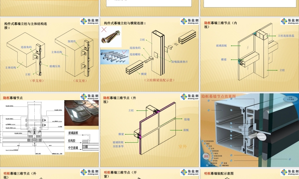 建筑工程幕墙基础知识全面讲解培训讲义178页 图文并茂