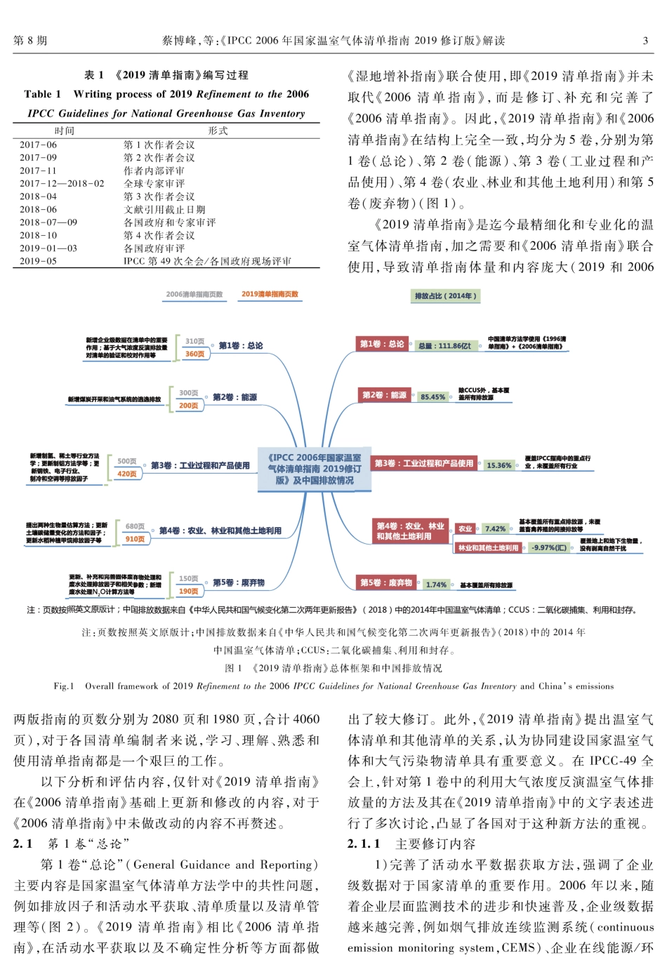 《IPCC 2006年国家温室气体清单指南2019修订版》解读_第3页