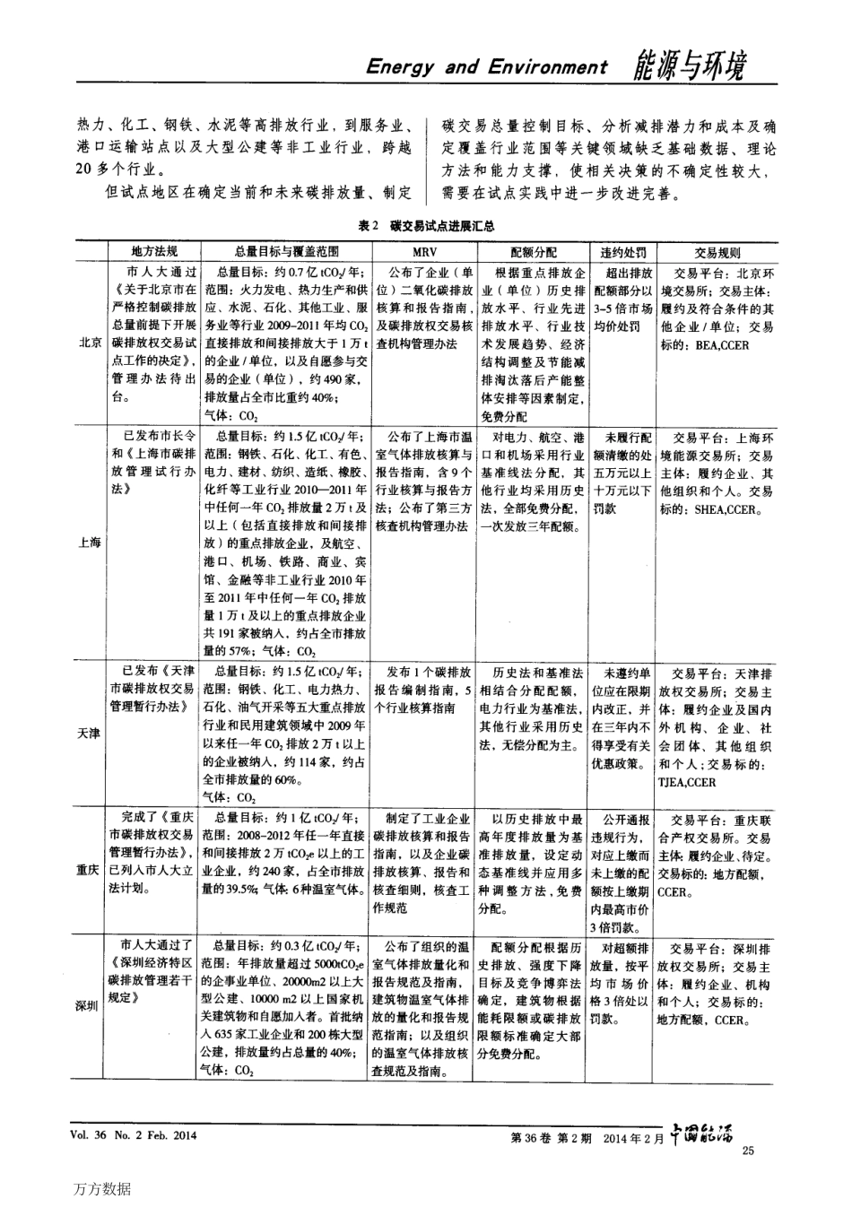 七省市碳交易试点调研报告_第3页