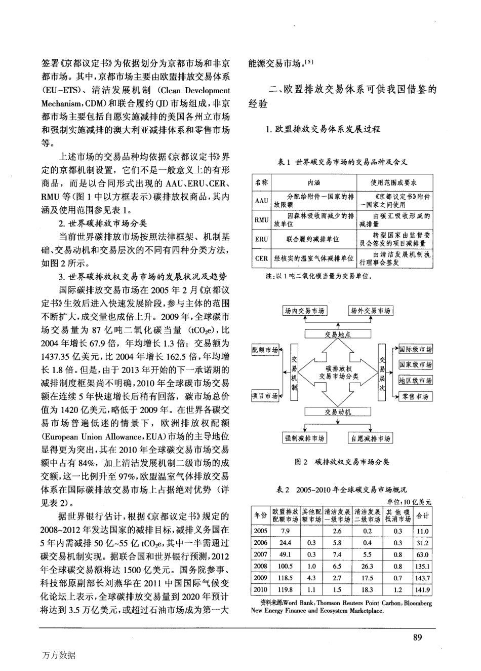 国际碳交易发展及我国碳市场构建_第2页