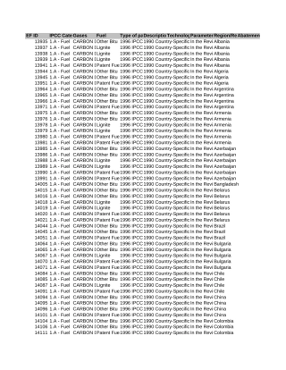 IPCC-排放因子数据库EFDB 2021