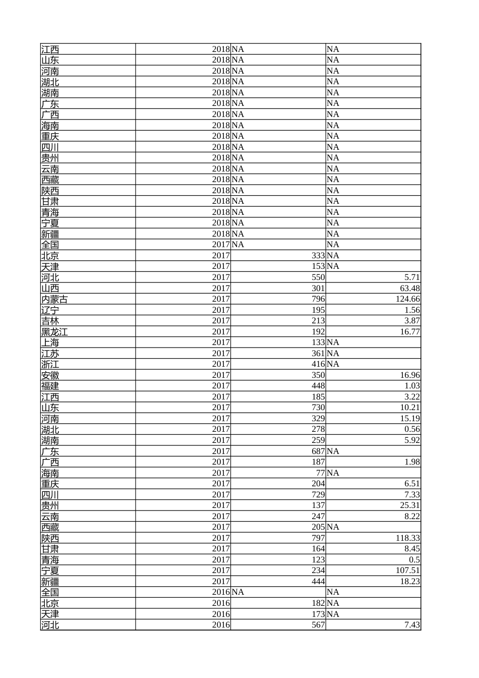 中国能源统计年鉴-能源建设（分省）1991-2020 面板数据_第2页