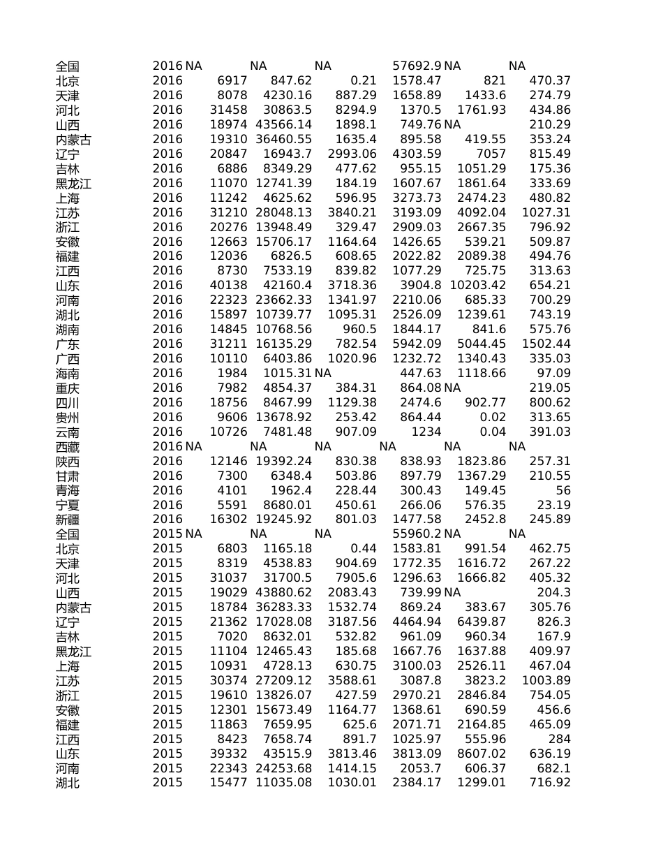 中国能源统计年鉴-能源消费量（分省）1991-2020 面板数据_第3页