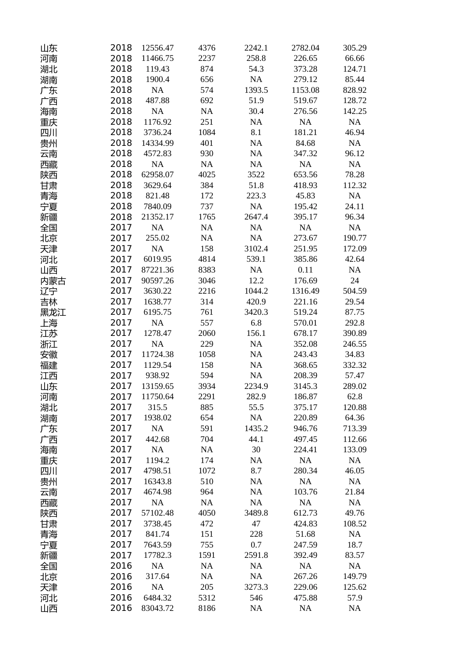 中国能源统计年鉴-能源生产（分省）1991-2020 面板数据_第2页