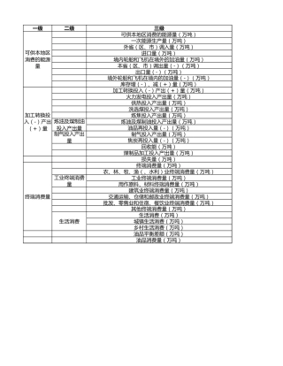 平衡表一、二、三级指标分类