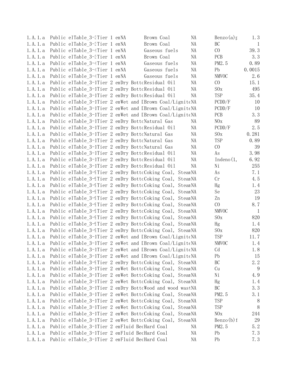 欧盟版排放因子数据库EFDB 2021_第2页