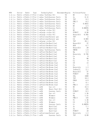 欧盟版排放因子数据库EFDB 2021