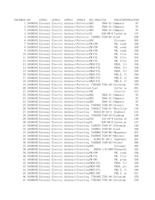 美国USEPA排放因子数据库EFDB 2021