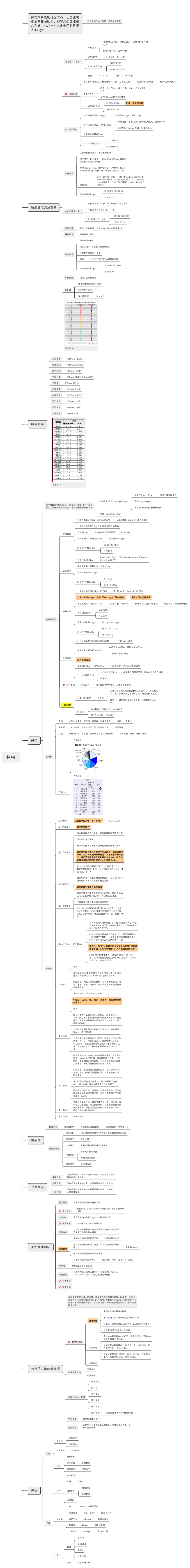 17、绿色电力重点内容汇总_第1页