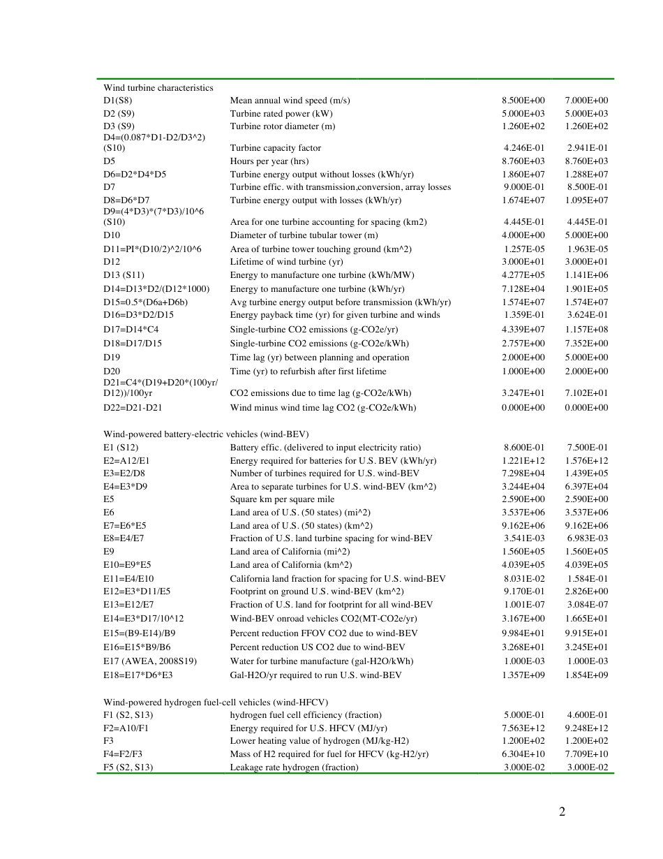 EnergyEnvRev1008SuppInfo_第2页