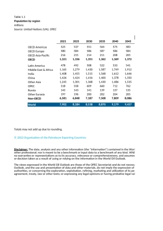 WOO 2022 Chapter 1 Tables