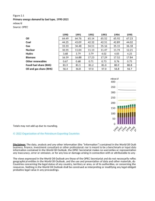 WOO 2022 Chapter 2 Figures