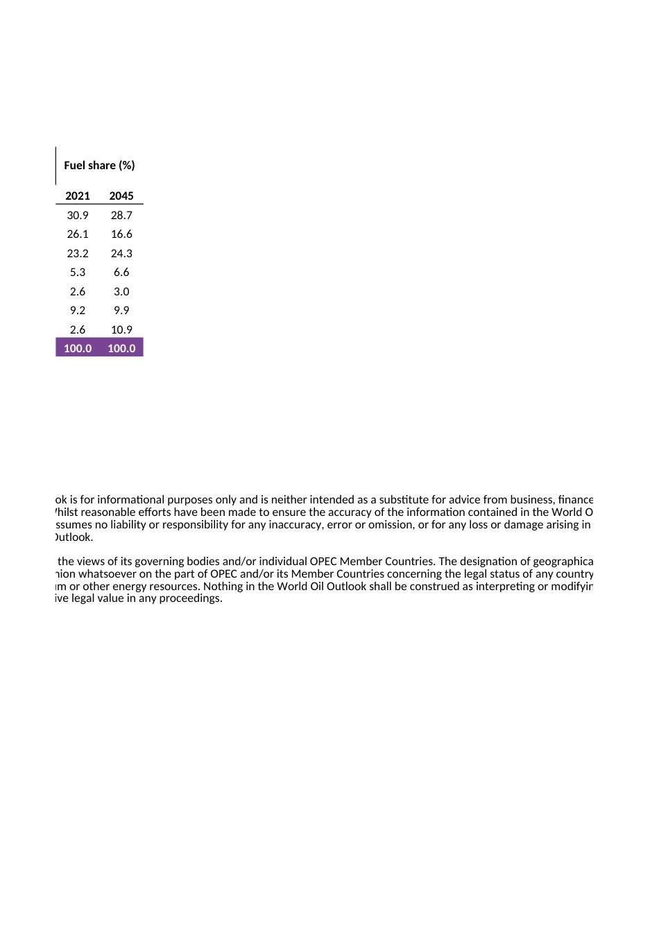 WOO 2022 Chapter 2 Tables_第2页