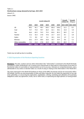WOO 2022 Chapter 2 Tables