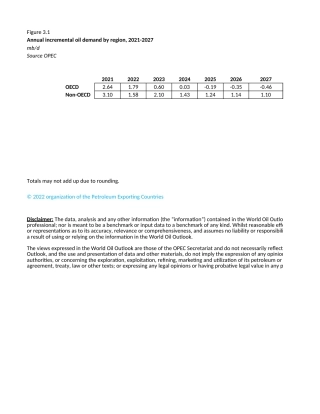 WOO 2022 Chapter 3 Figures