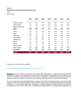 WOO 2022 Chapter 3 Tables