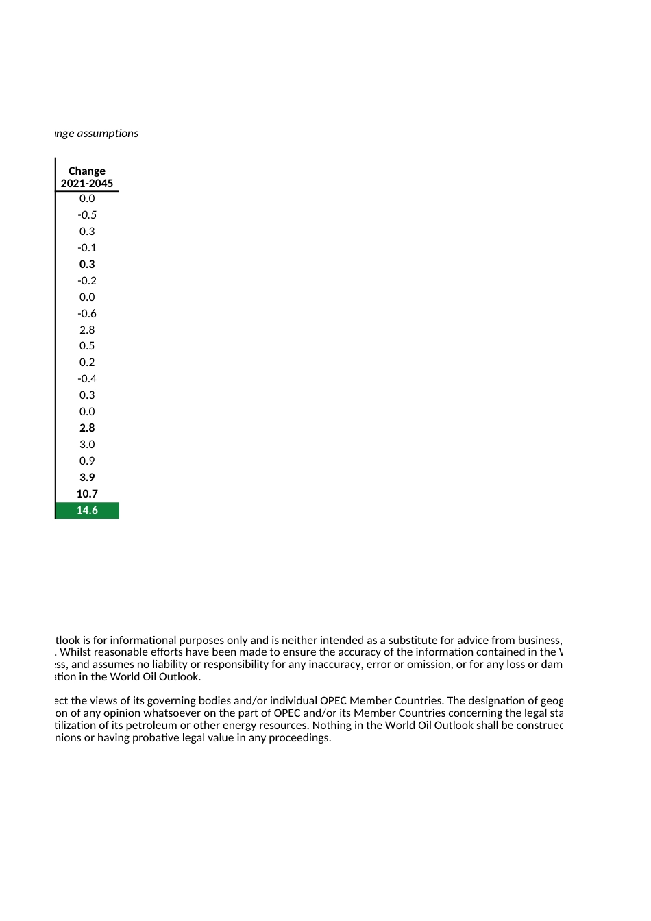 WOO 2022 Chapter 4 Tables_第2页