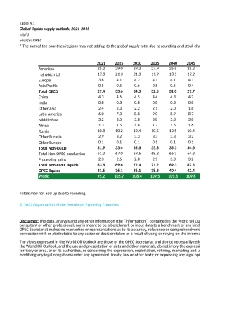 WOO 2022 Chapter 4 Tables