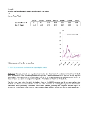 WOO 2022 Chapter 5 Figures