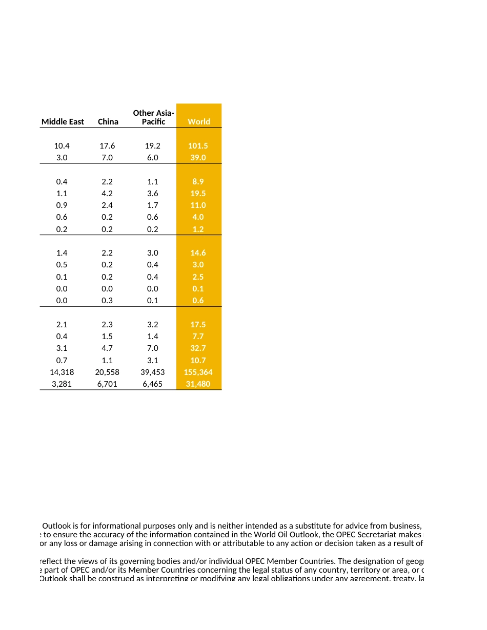 WOO 2022 Chapter 5 Tables_第2页