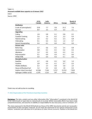 WOO 2022 Chapter 5 Tables
