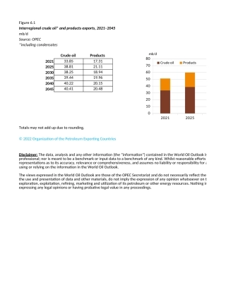WOO 2022 Chapter 6 Figures