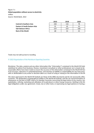 WOO 2022 Chapter 7 Figures