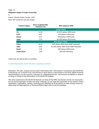 WOO 2022 Chapter 7 Tables