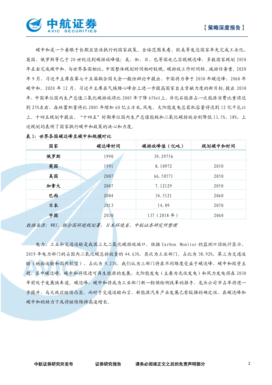 策略深度报告：碳中和投资逻辑-中航证券（16页）_第2页