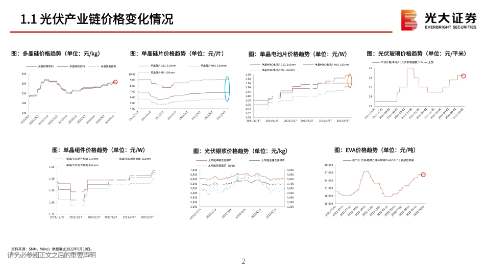 储能盈利模式持续完善 _第3页