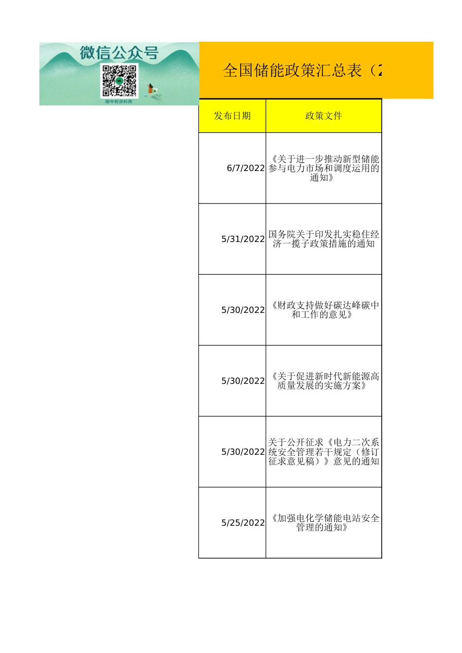 全国储能政策汇总表（2021-2022） _第1页