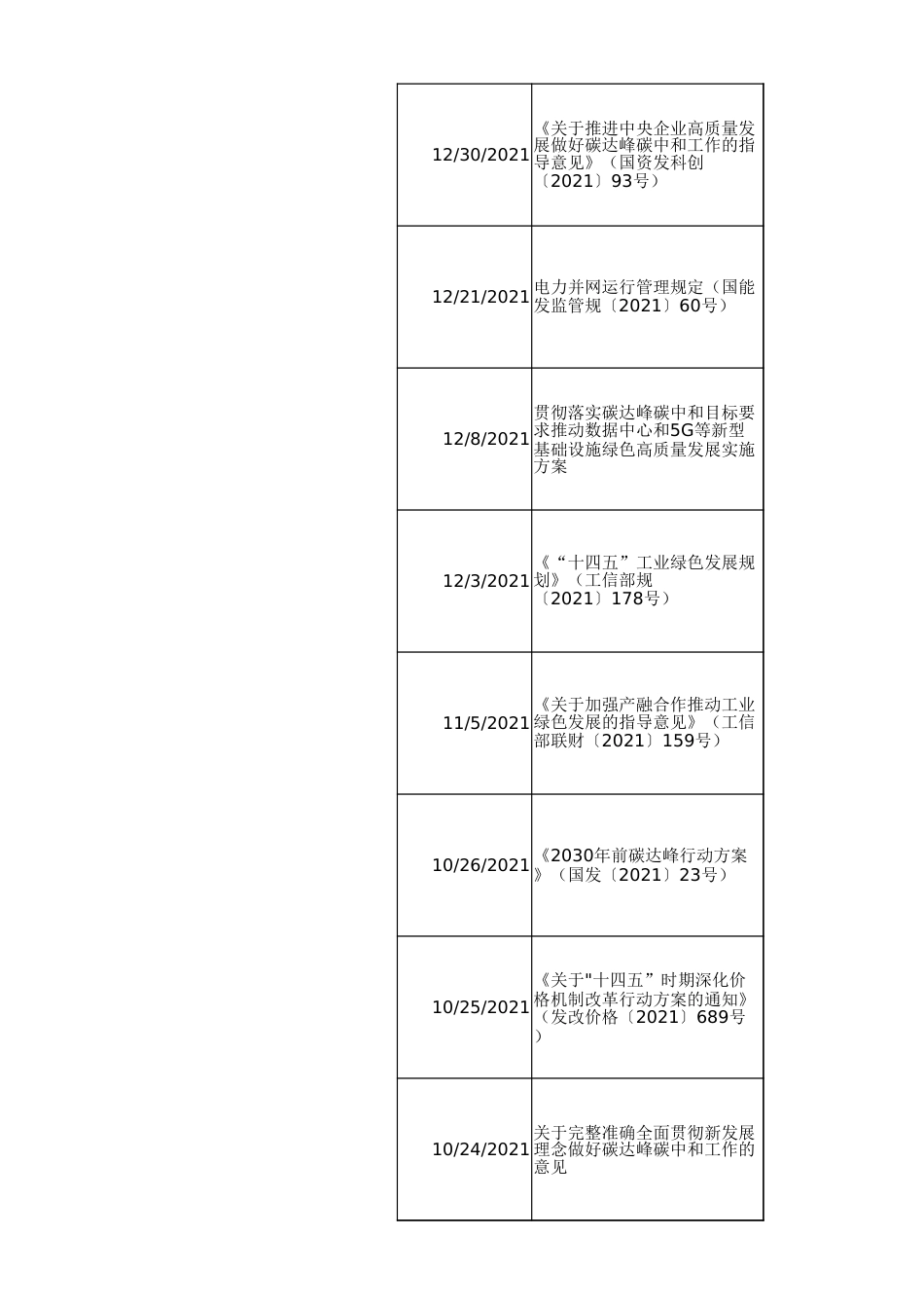 全国储能政策汇总表（2021-2022） _第3页
