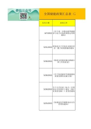 全国储能政策汇总表（2021-2022） 