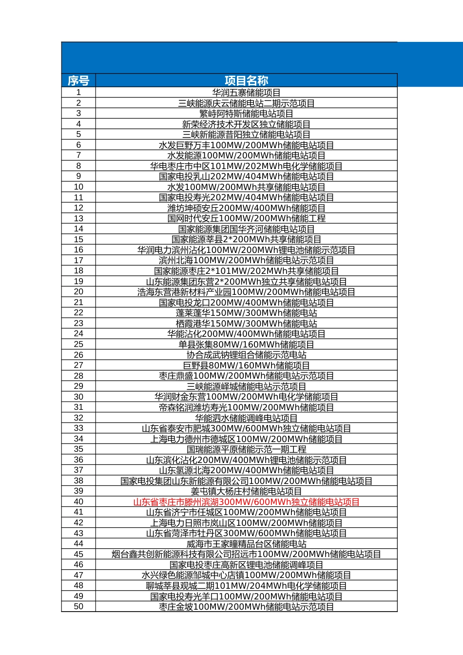 国内储能项目梳理0720_第1页