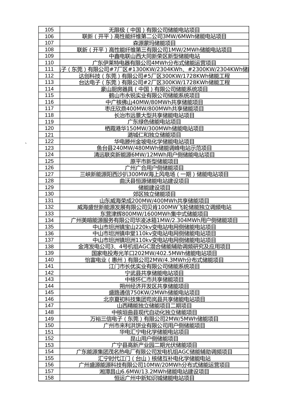 国内储能项目梳理0720_第3页