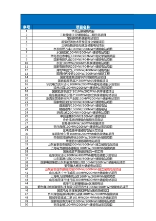 国内储能项目梳理0720