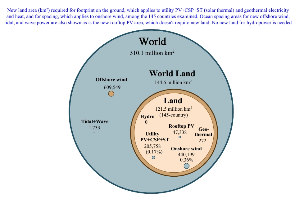 145-LandArea_第1页