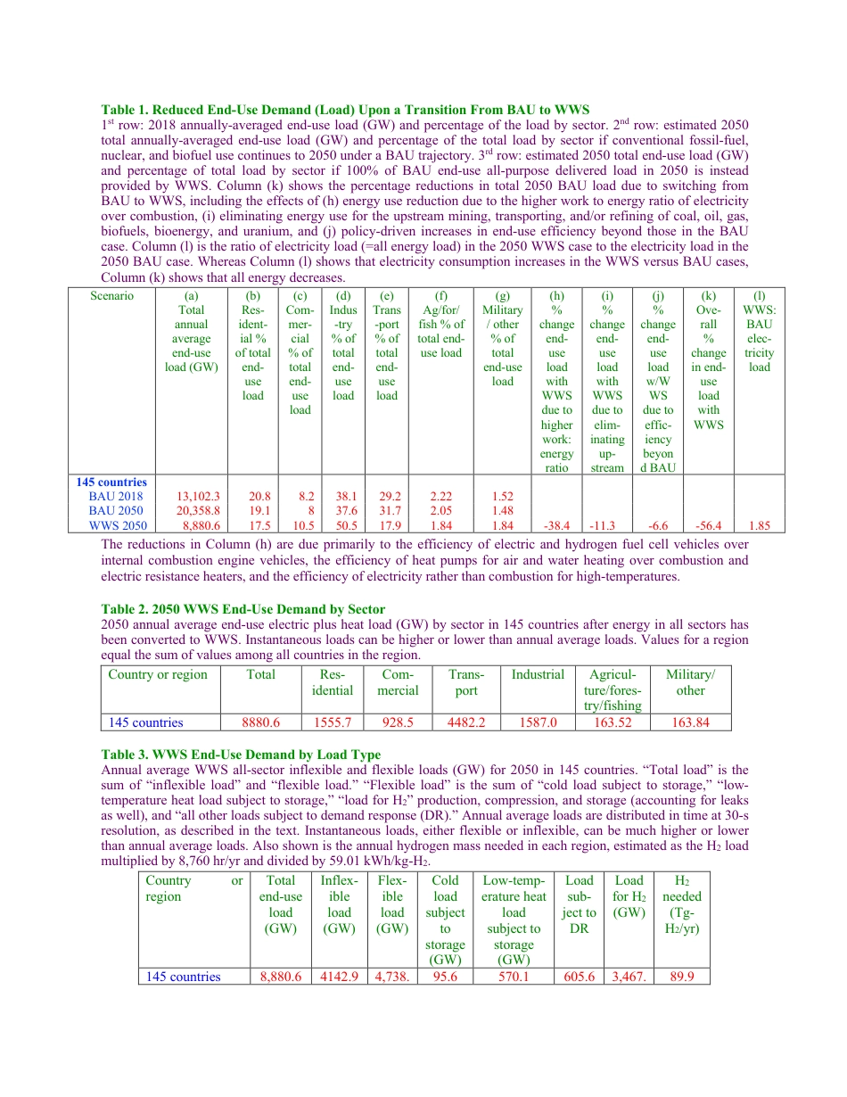 21-WWS-145Countries_第3页