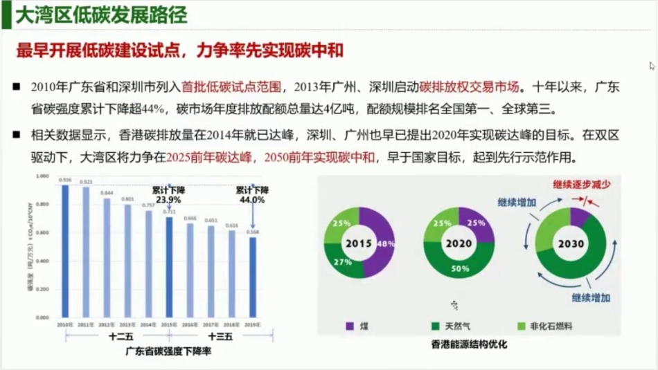 孔彦鸿：从水治理视角探索深圳碳中和实施路径_第3页