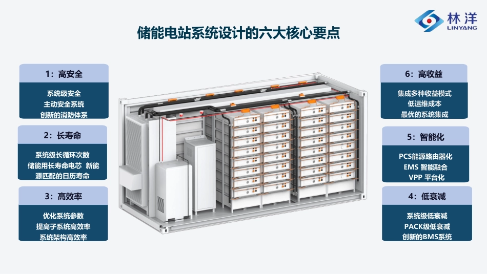 面向新型电力系统的新型储能电站系统集成及运营支撑关键技术_第3页